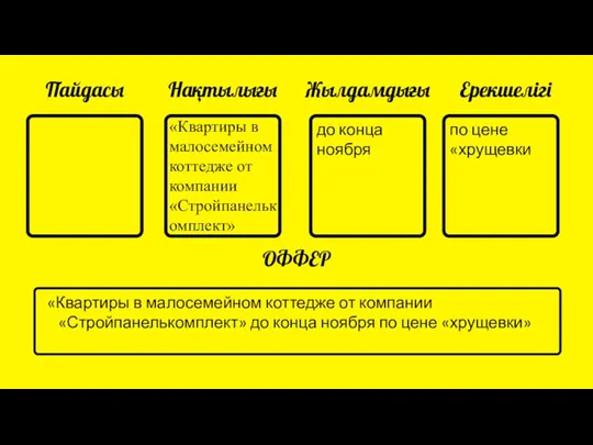 Пайдасы Нақтылығы Жылдамдығы Ерекшелігі ОФФЕР «Квартиры в малосемейном коттедже от