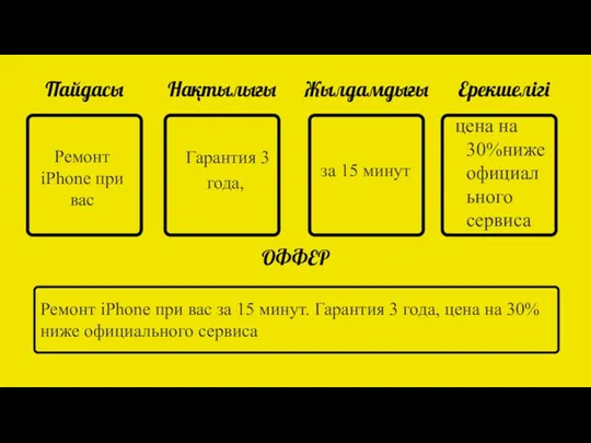 Пайдасы Нақтылығы Жылдамдығы Ерекшелігі ОФФЕР Ремонт iPhone при вас Гарантия