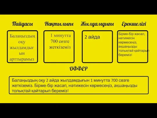 Пайдасы Нақтылығы Жылдамдығы Ерекшелігі ОФФЕР Балаңыздың оқу жылдамдығын арттырамыз 1