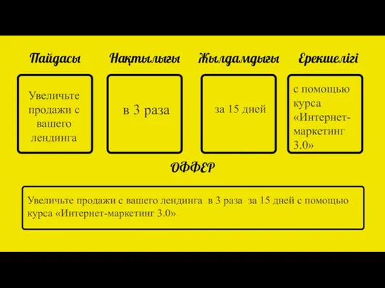 Пайдасы Нақтылығы Жылдамдығы Ерекшелігі ОФФЕР Увеличьте продажи с вашего лендинга