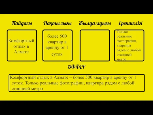 Пайдасы Нақтылығы Жылдамдығы Ерекшелігі ОФФЕР Комфортный отдых в Алмате более