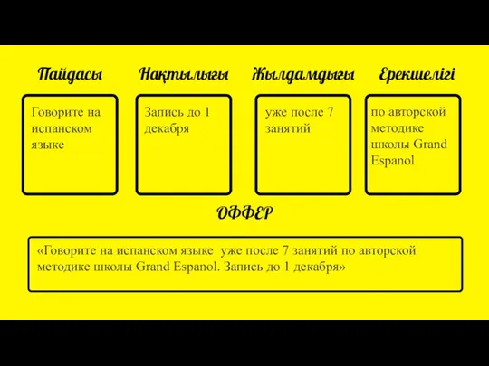 Пайдасы Нақтылығы Жылдамдығы Ерекшелігі ОФФЕР «Говорите на испанском языке уже