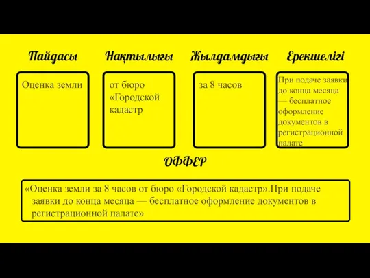 Пайдасы Нақтылығы Жылдамдығы Ерекшелігі ОФФЕР «Оценка земли за 8 часов