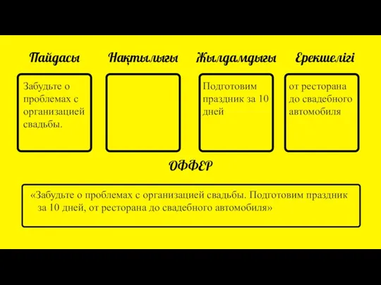 Пайдасы Нақтылығы Жылдамдығы Ерекшелігі ОФФЕР «Забудьте о проблемах с организацией