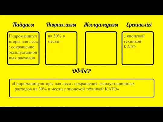 Пайдасы Нақтылығы Жылдамдығы Ерекшелігі ОФФЕР «Гидроманипуляторы для леса : сокращение