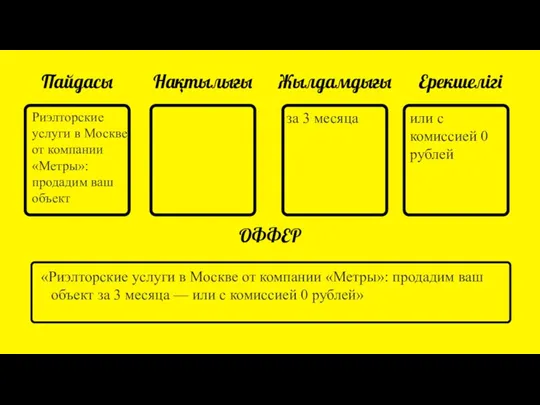 Пайдасы Нақтылығы Жылдамдығы Ерекшелігі ОФФЕР «Риэлторские услуги в Москве от