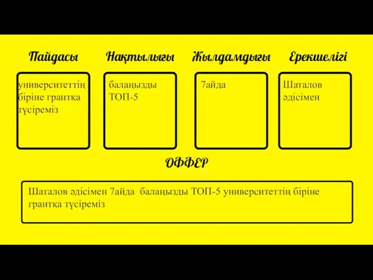 Пайдасы Нақтылығы Жылдамдығы Ерекшелігі ОФФЕР Шаталов әдісімен 7айда балаңызды ТОП-5