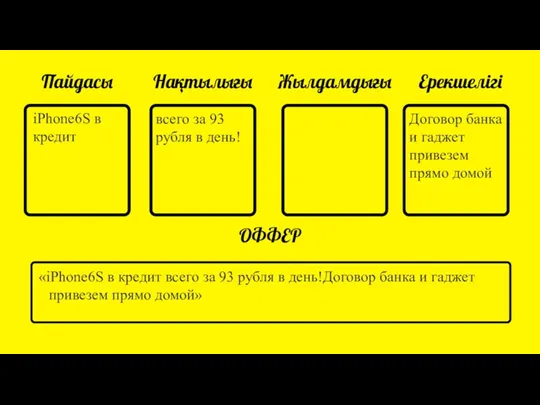 Пайдасы Нақтылығы Жылдамдығы Ерекшелігі ОФФЕР «iPhone6S в кредит всего за