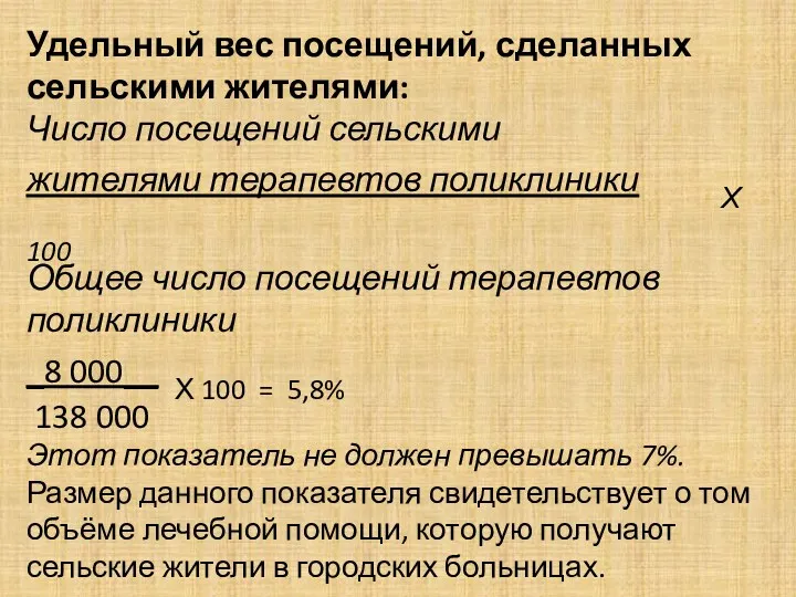 Удельный вес посещений, сделанных сельскими жителями: Число посещений сельскими жителями