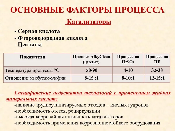 ОСНОВНЫЕ ФАКТОРЫ ПРОЦЕССА - Серная кислота - Фтороводородная кислота -