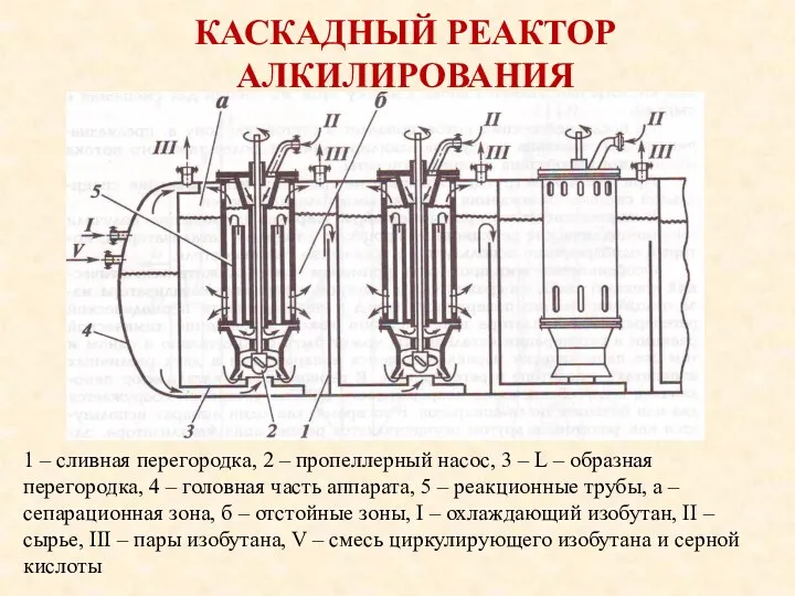 КАСКАДНЫЙ РЕАКТОР АЛКИЛИРОВАНИЯ 1 – сливная перегородка, 2 – пропеллерный