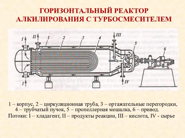 ГОРИЗОНТАЛЬНЫЙ РЕАКТОР АЛКИЛИРОВАНИЯ С ТУРБОСМЕСИТЕЛЕМ 1 – корпус, 2 –