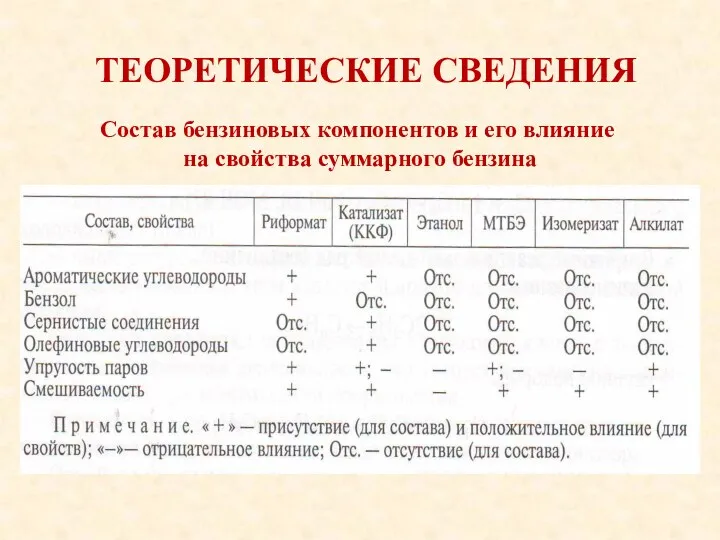 ТЕОРЕТИЧЕСКИЕ СВЕДЕНИЯ Состав бензиновых компонентов и его влияние на свойства суммарного бензина