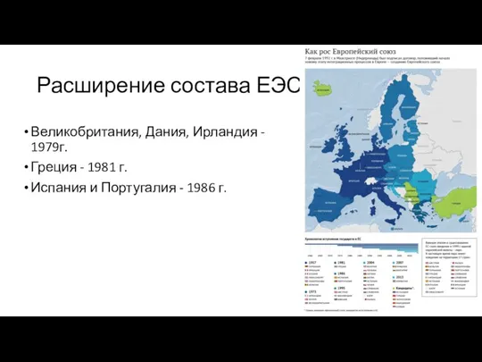 Расширение состава ЕЭС Великобритания, Дания, Ирландия - 1979г. Греция - 1981 г. Испания