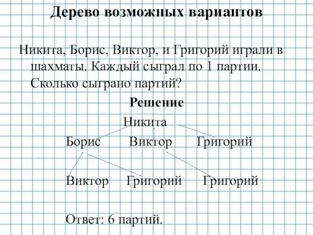 Дерево возможных вариантов Никита, Борис, Виктор, и Григорий играли в шахматы. Каждый сыграл