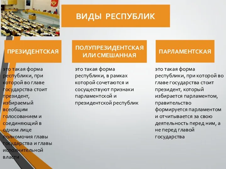 ВИДЫ РЕСПУБЛИК ПРЕЗИДЕНТСКАЯ ПОЛУПРЕЗИДЕНТСКАЯ ИЛИ СМЕШАННАЯ ПАРЛАМЕНТСКАЯ это такая форма республики, при которой