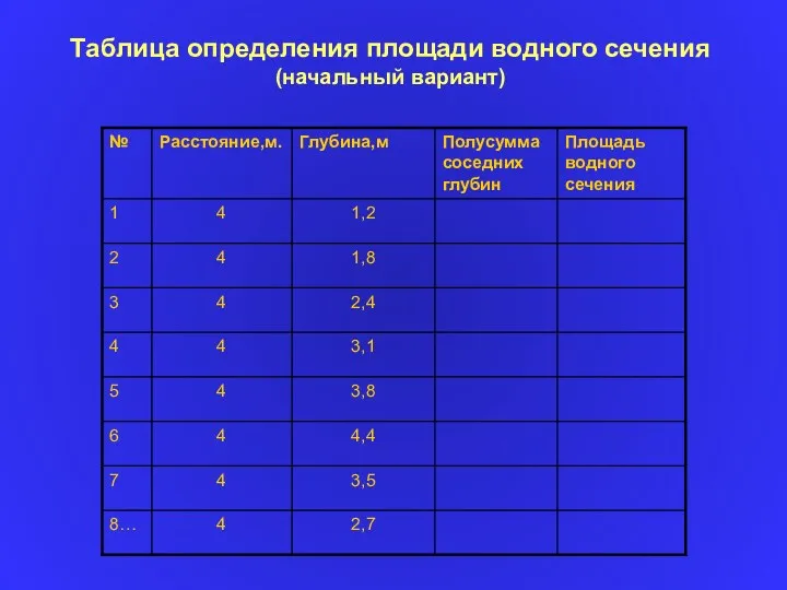 Таблица определения площади водного сечения (начальный вариант)