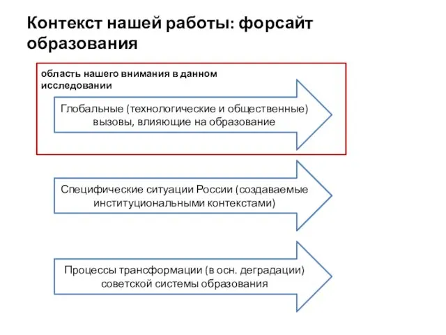 Контекст нашей работы: форсайт образования Глобальные (технологические и общественные) вызовы,