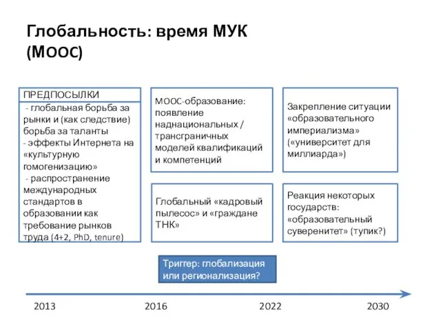 Глобальность: время МУК (МOOC) - глобальная борьба за рынки и