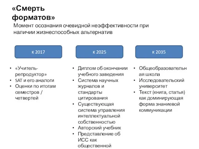 «Смерть форматов» к 2017 к 2025 к 2035 «Учитель-репродуктор» SAT