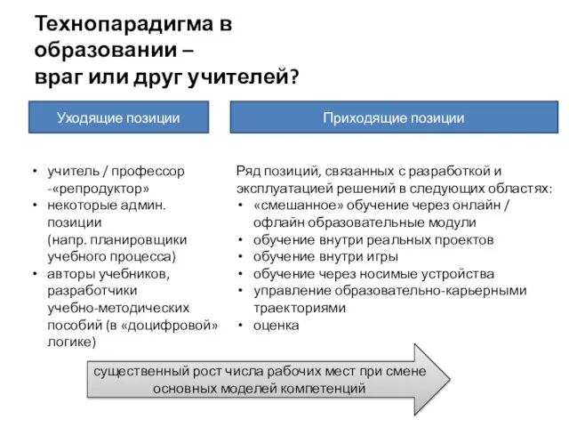 Технопарадигма в образовании – враг или друг учителей? Уходящие позиции