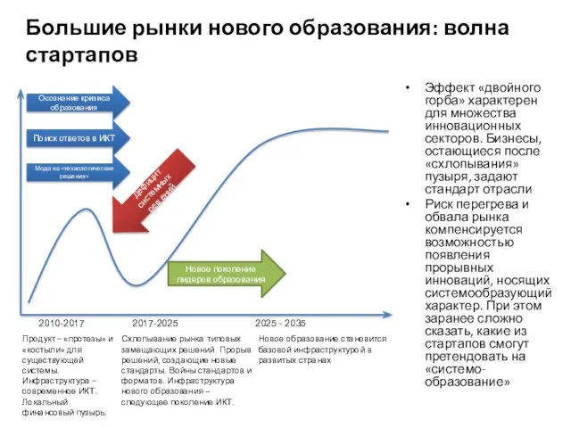 Большие рынки нового образования: волна стартапов Эффект «двойного горба» характерен