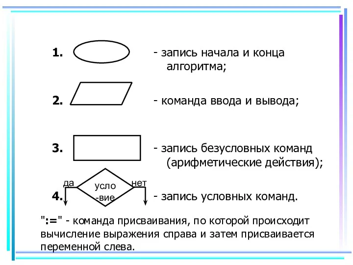 ":=" - команда присваивания, по которой происходит вычисление выражения справа и затем присваивается переменной слева.