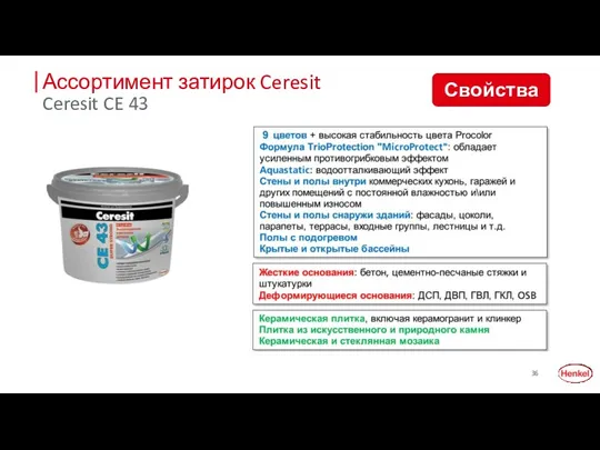 Ассортимент затирок Ceresit Свойства Ceresit CE 43