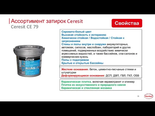 Ассортимент затирок Ceresit Свойства Ceresit CE 79