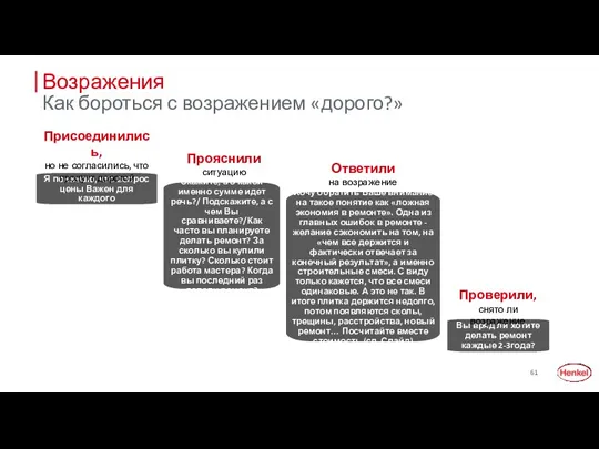 Возражения Как бороться с возражением «дорого?» Присоединились, но не согласились,