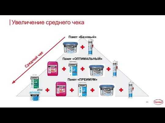 Увеличение среднего чека ИЛИ Пакет «Базовый» Пакет «ОПТИМАЛЬНЫЙ» Пакет «ПРЕИМУМ» Средний чек