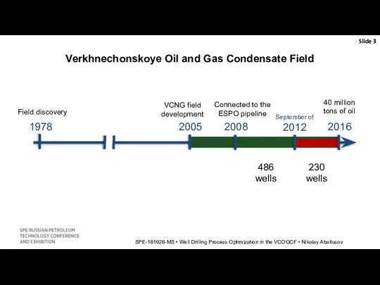 Verkhnechonskoye Oil and Gas Condensate Field Slide SPE-181928-MS • Well Drilling Process Optimization