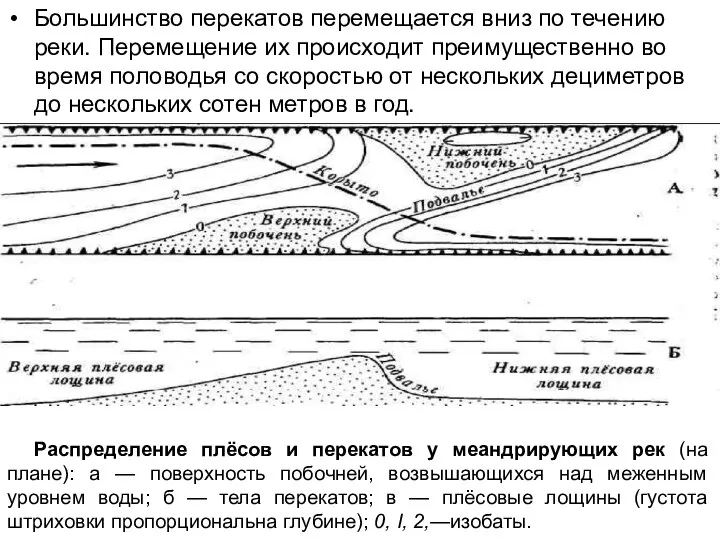 Большинство перекатов перемещается вниз по течению реки. Перемещение их происходит