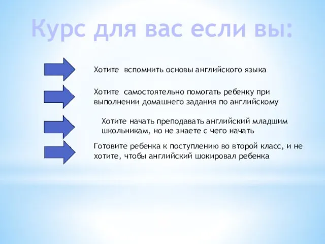 Курс для вас если вы: Хотите вспомнить основы английского языка