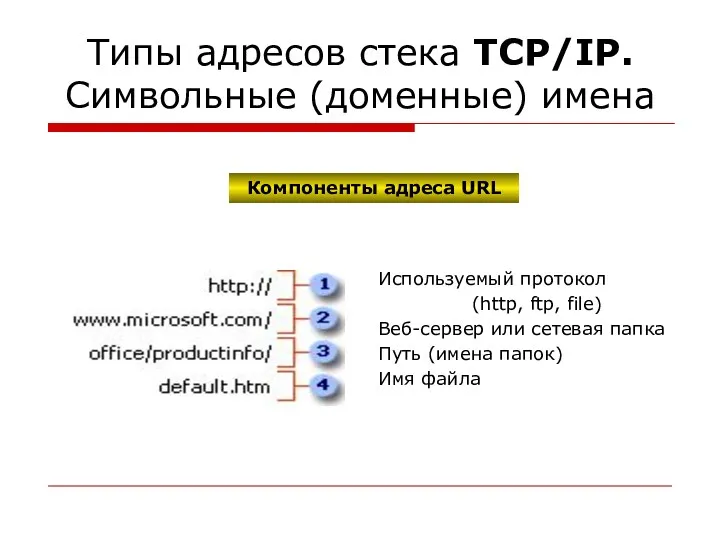 Типы адресов стека TCP/IP. Символьные (доменные) имена Используемый протокол (http,