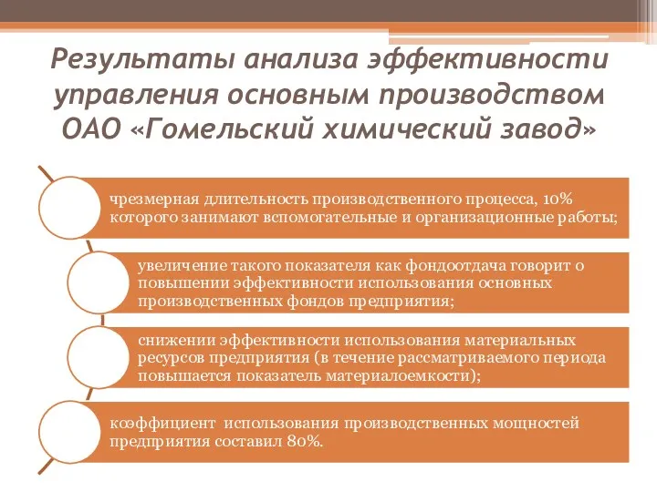 Результаты анализа эффективности управления основным производством ОАО «Гомельский химический завод»