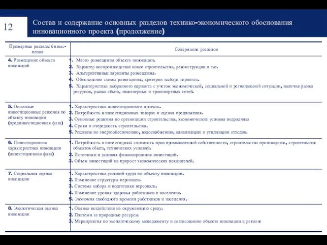 Состав и содержание основных разделов технико-экономического обоснования инновационного проекта (продолжение)