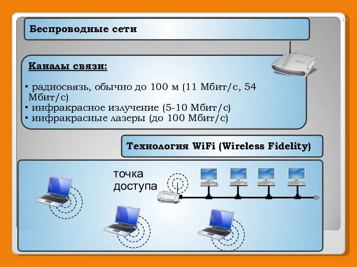 Беспроводные сети Каналы связи: радиосвязь, обычно до 100 м (11