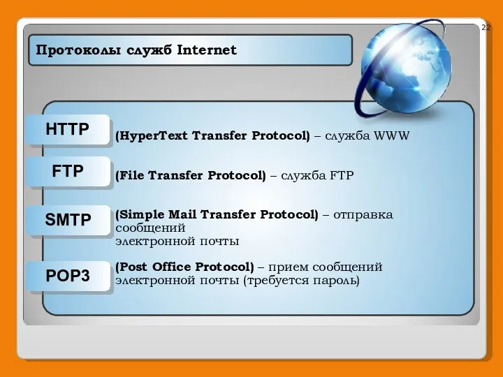 Протоколы служб Internet