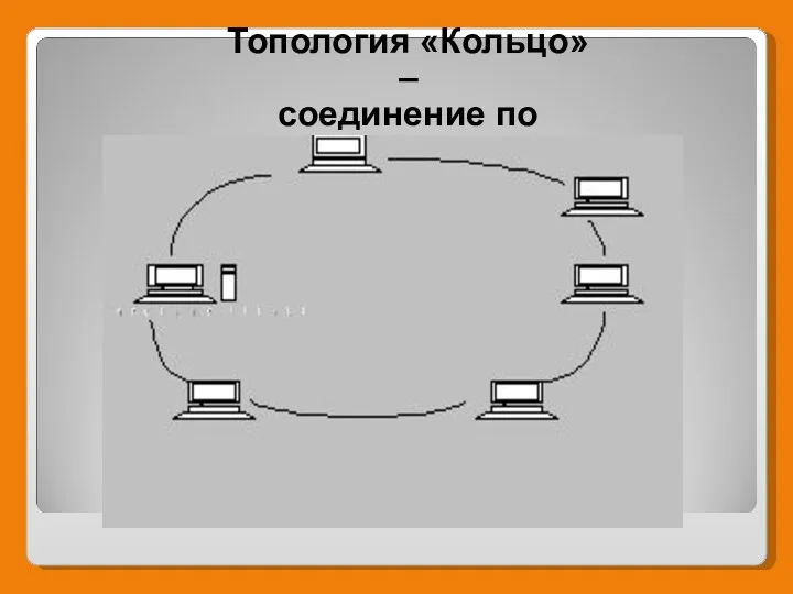 Топология «Кольцо» – соединение по кольцу