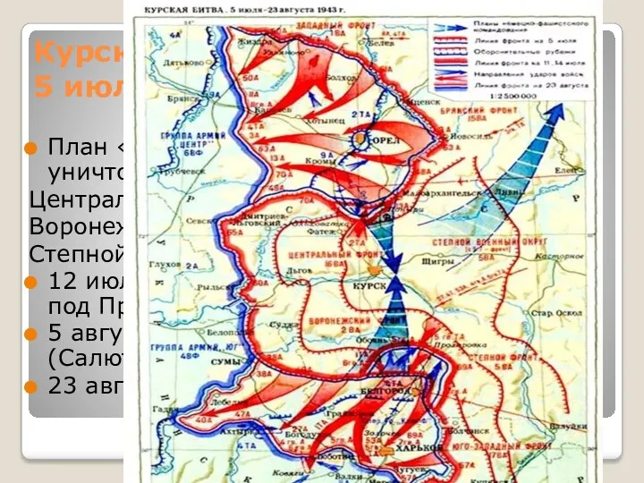 Курская битва 5 июля – 23 августа 1943 План «Цитадель» - гр. Армий