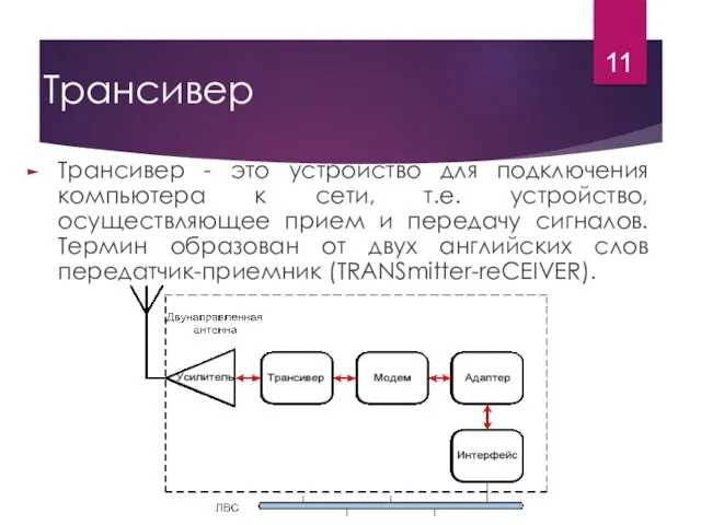 Трансивер Трансивер - это устройство для подключения компьютера к сети,