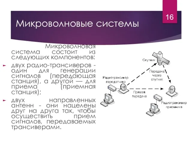 Микроволновые системы Микроволновая система состоит из следующих компонентов: двух радио-трансиверов