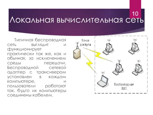 Локальная вычислительная сеть Типичная беспроводная сеть выглядит и функционирует практически