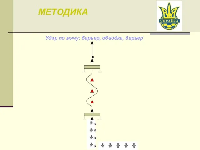 МЕТОДИКА Удар по мячу: барьер, обводка, барьер