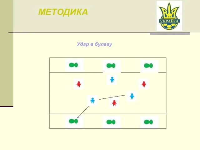 МЕТОДИКА Удар в булаву