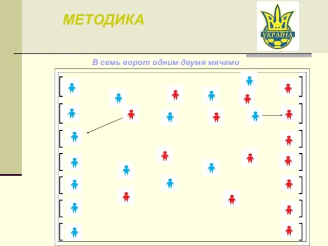 МЕТОДИКА В семь ворот одним двумя мячами