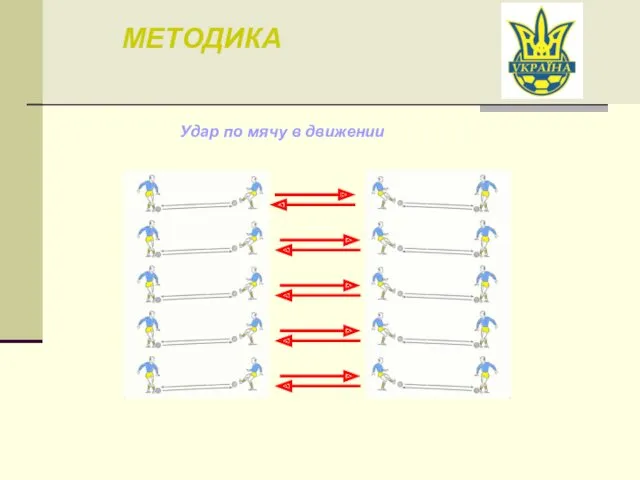 МЕТОДИКА Удар по мячу в движении