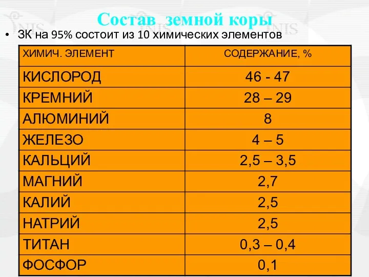 Состав земной коры ЗК на 95% состоит из 10 химических элементов