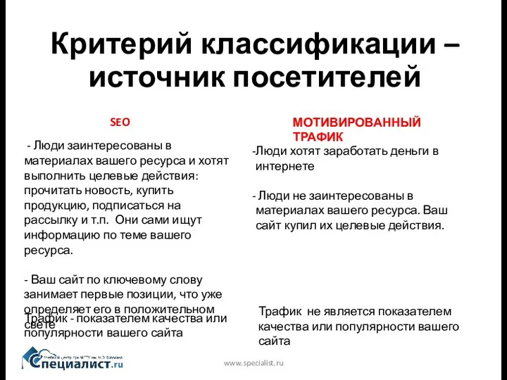 Критерий классификации – источник посетителей www.specialist.ru Люди хотят заработать деньги в интернете Люди